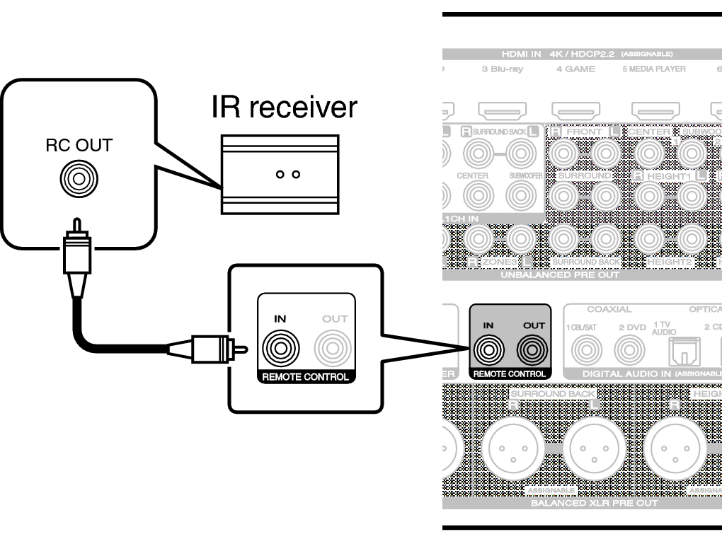 Conne REMOTE IN A85U